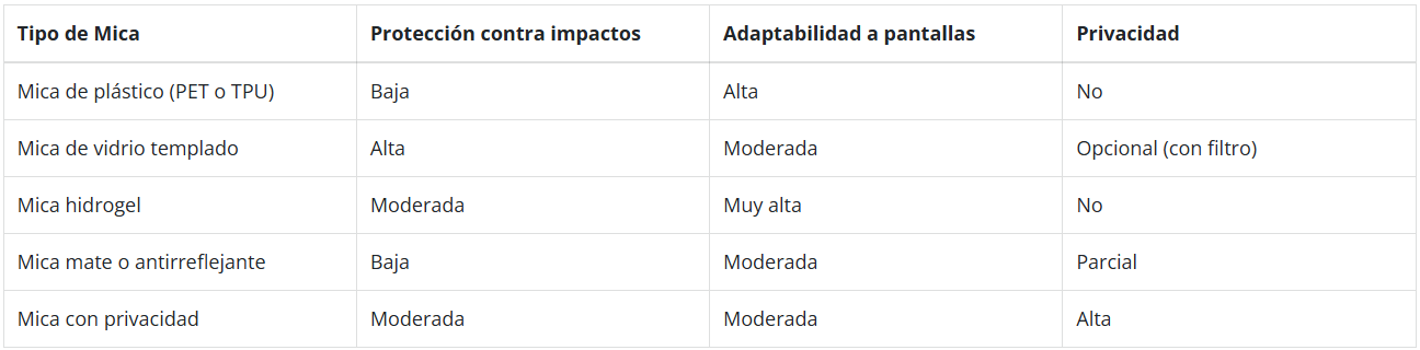 tipos de micas para cel