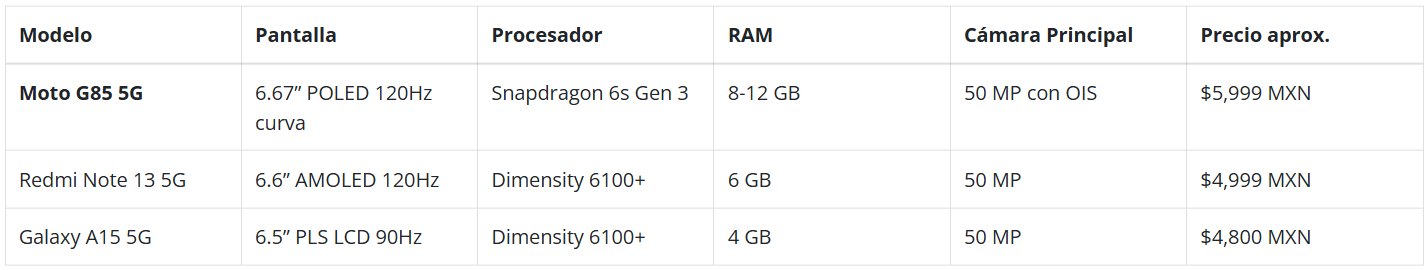 Tabla comparativa moto g85