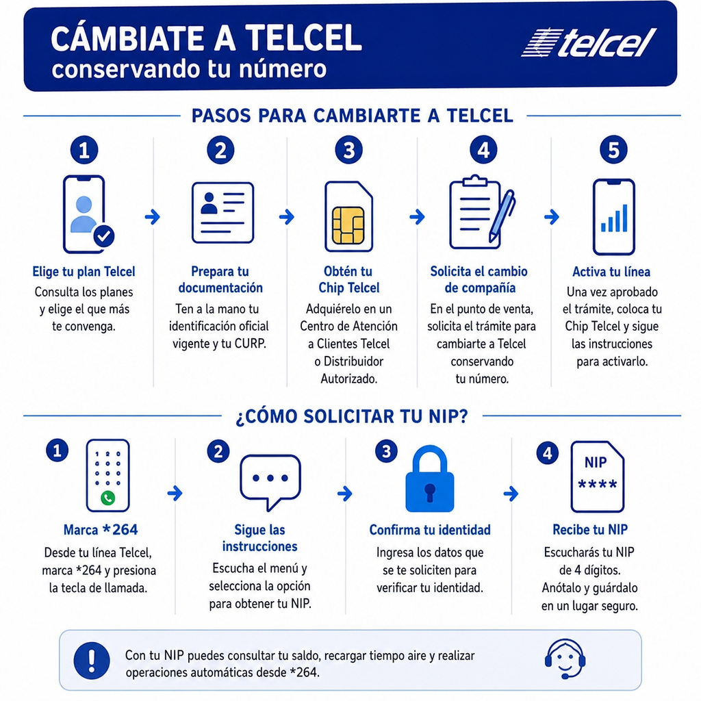 Pasos para cambiarte a telcel
